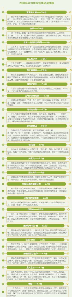 20部高分神作妖怪类动漫推荐