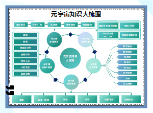 一张大图进行元宇宙基本知识梳理