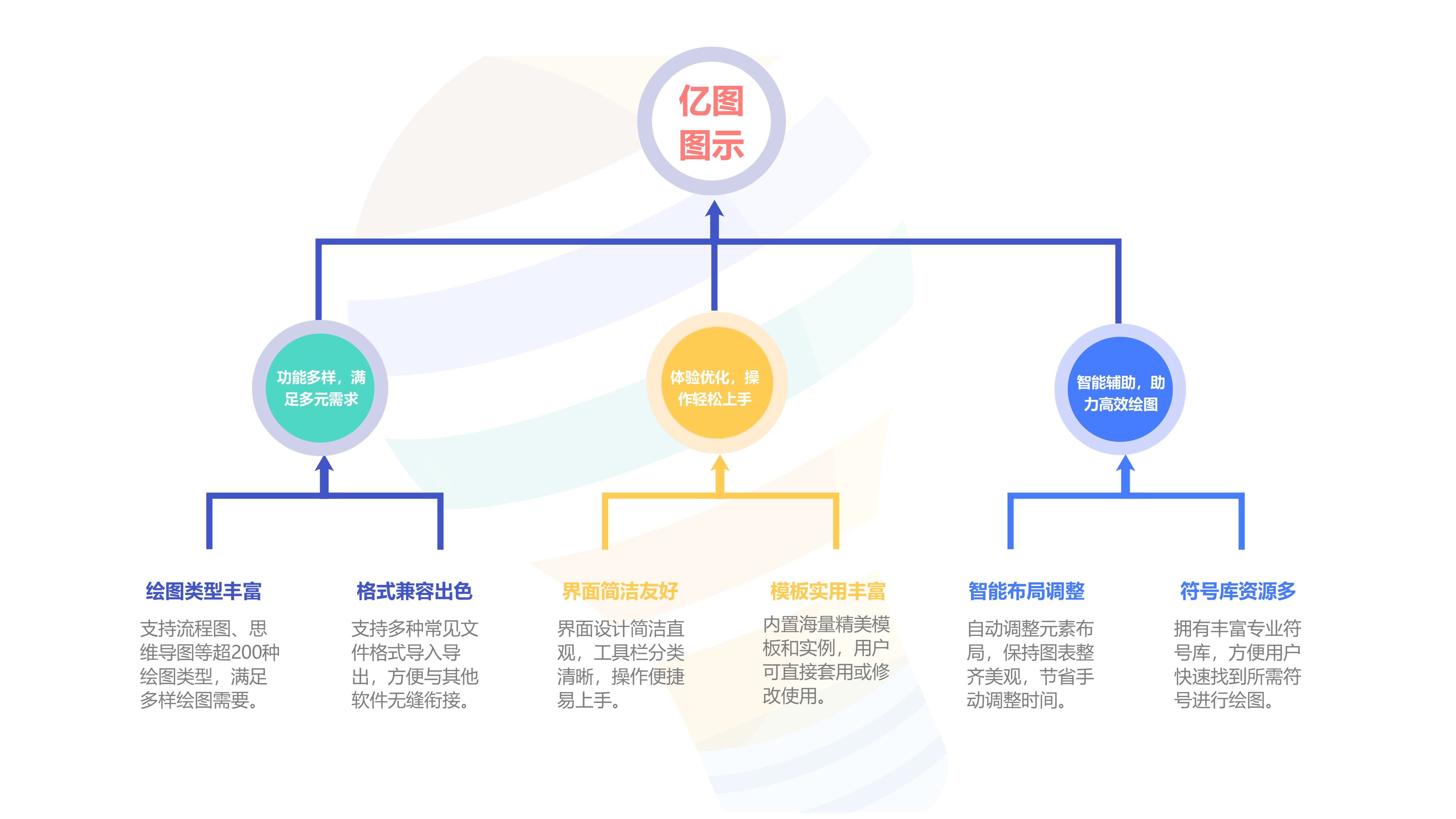 亿图图示功能结构图
