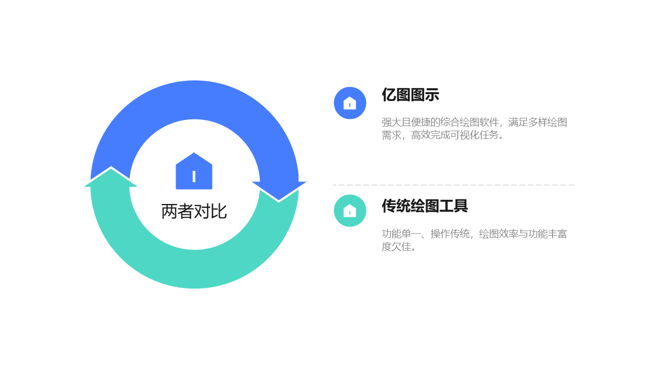 亿图图示与传统绘图工具对比