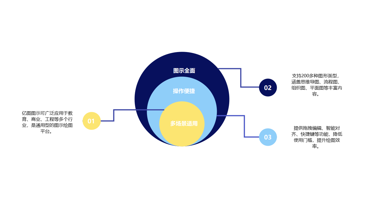 亿图图示功能结构图
