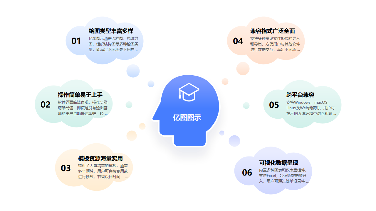 亿图图示功能介绍图