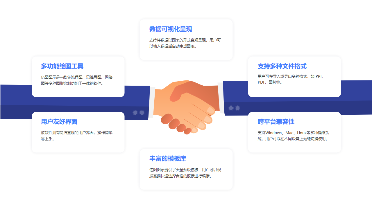 亿图图示功能优势图