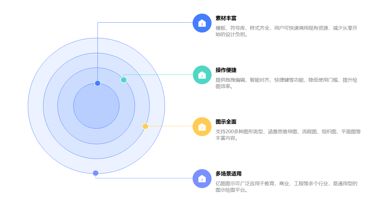 绘图平台功能环形分析图