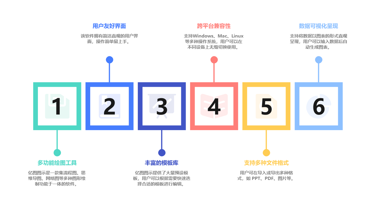 绘图软件六大优势流程图