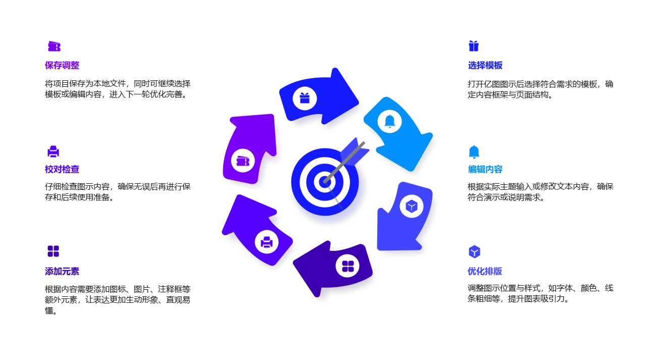 作图步骤循环流程图