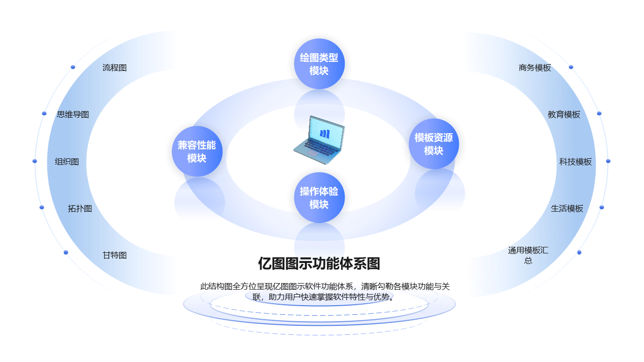 亿图图示功能体系结构图