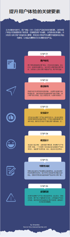 提升用户体验的六大关键要素