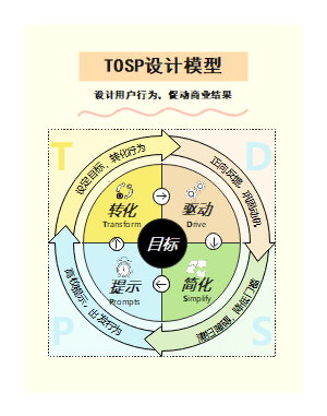 TOSP设计模型