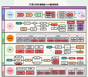 CRM管理系统程序架构图