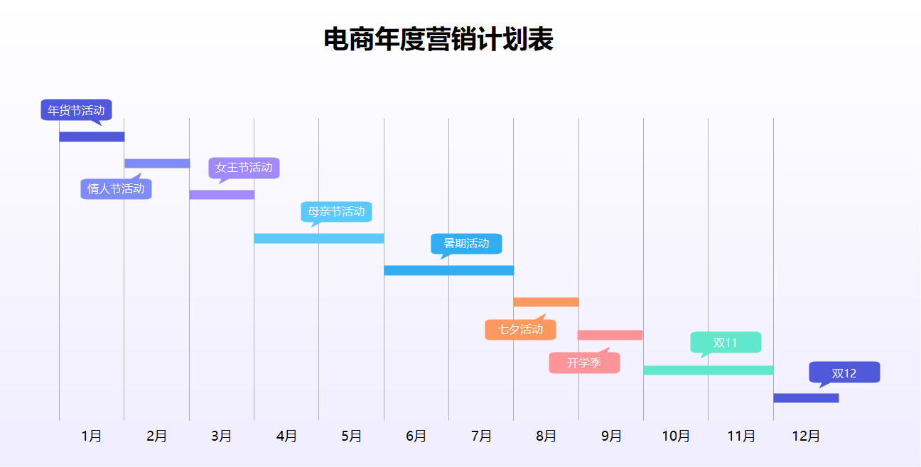 电商年度营销计划表，掌握全年促销节奏