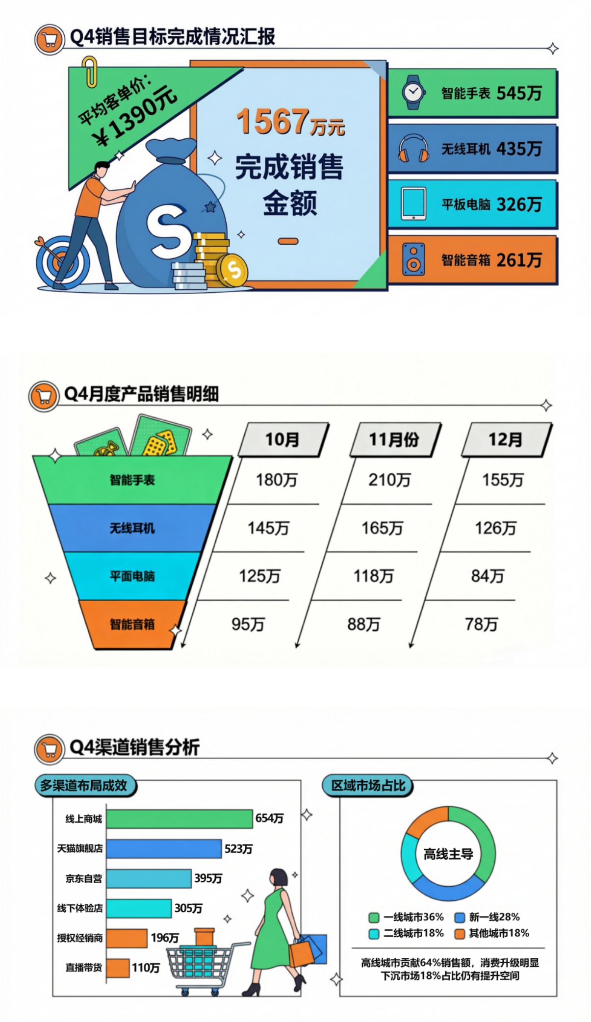 工作总结PPT：季度目销售目标达成