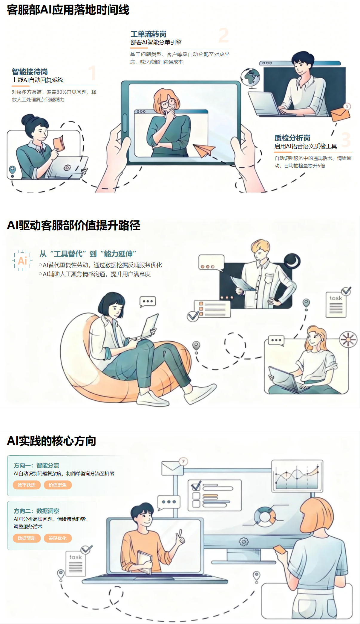 智能客服AI应用介绍PPT