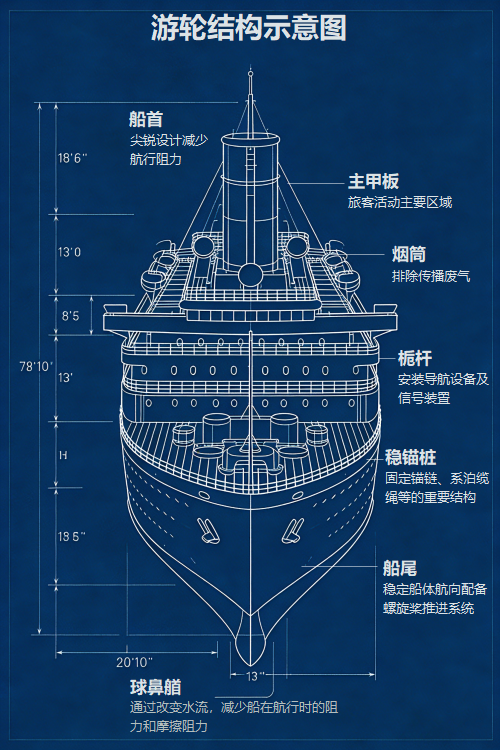 游轮结构示意图，详细解析游轮各部分构造