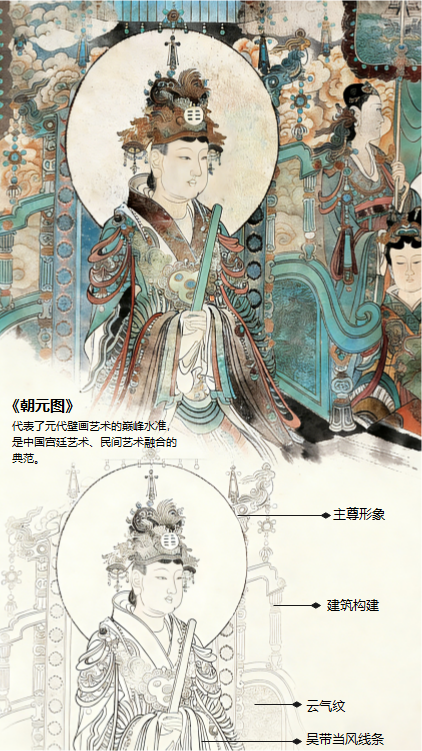 《朝元图》：元代壁画艺术巅峰之作，宫廷与民间艺术完美融合