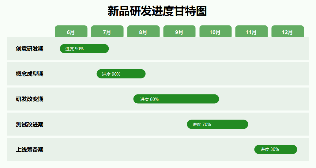 新品研发进度甘特图