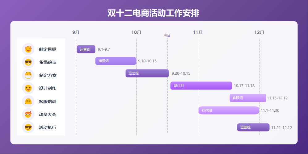 双十二电商活动工作安排表