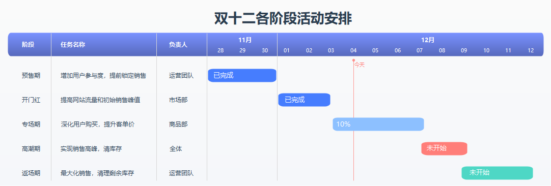 双十二各阶段活动安排表
