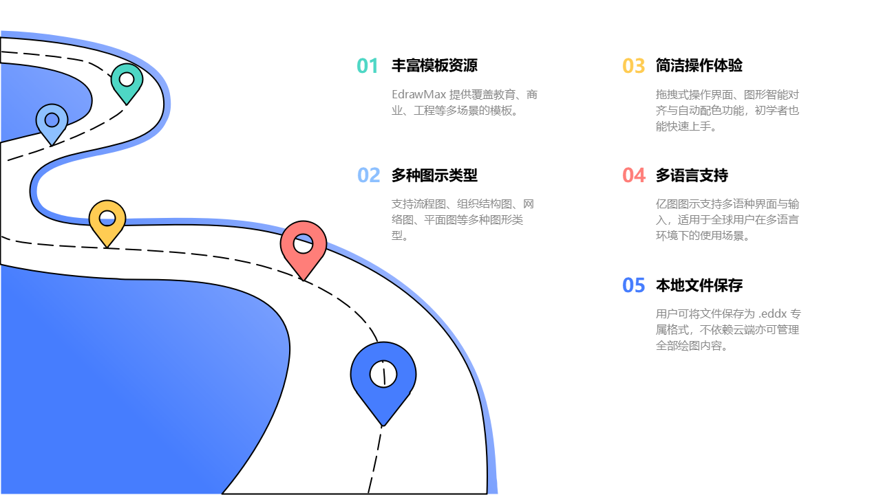 EdrawMax功能展示图