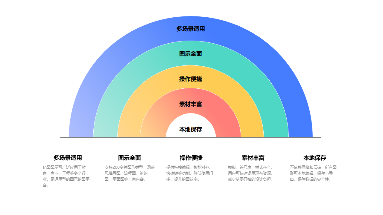 亿图图示功能环形图