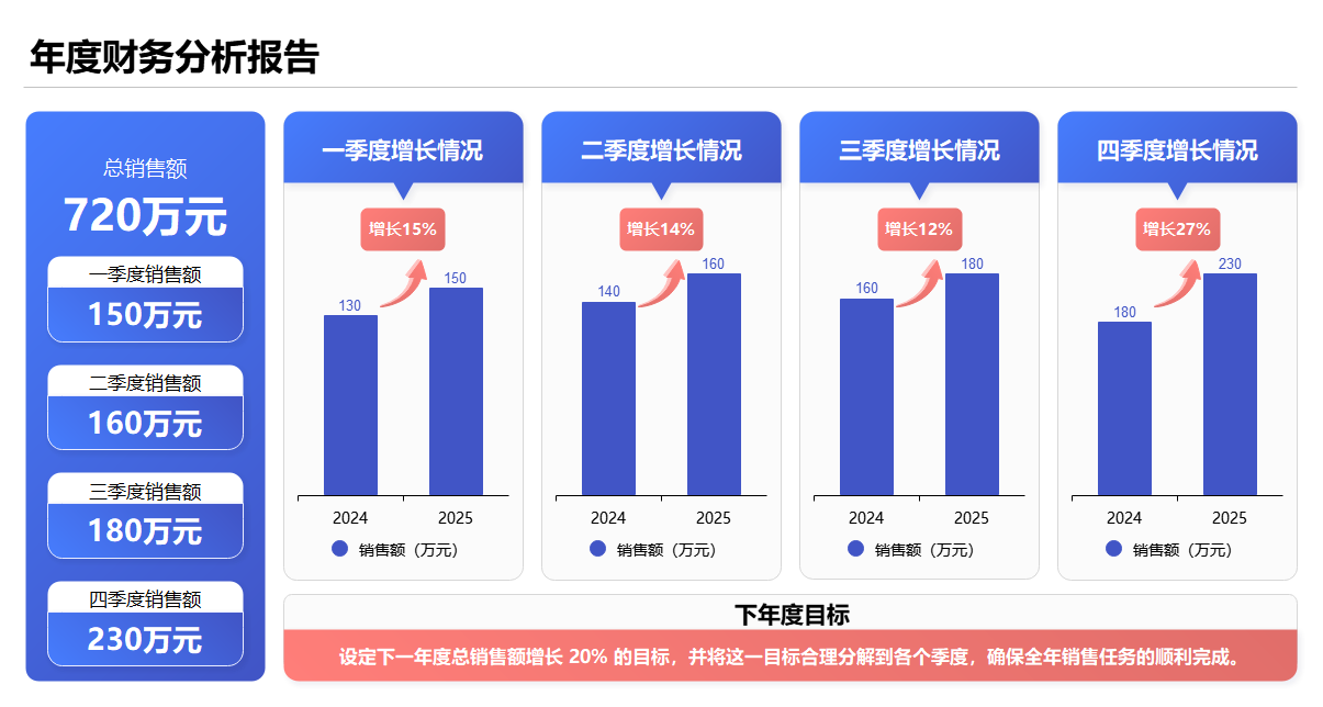 年度财务分析报告图表