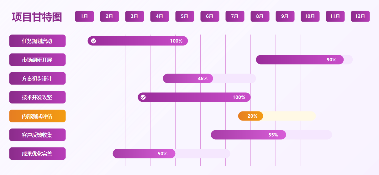 项目进度甘特图
