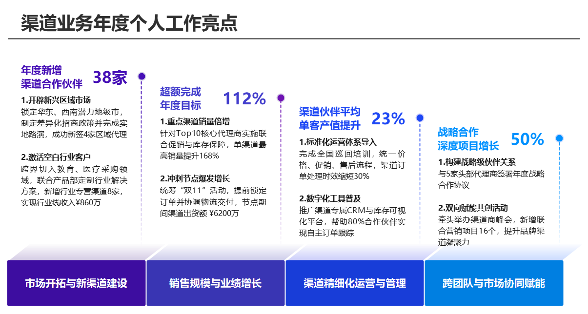 渠道业务年度工作亮点
