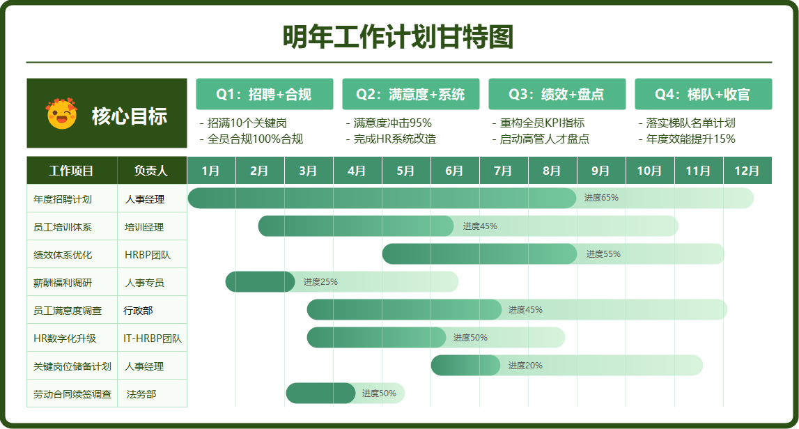 明年工作计划甘特图