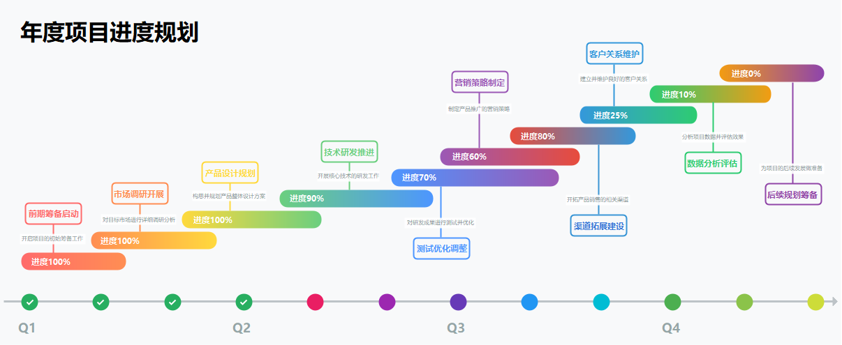 年度项目进度规划图