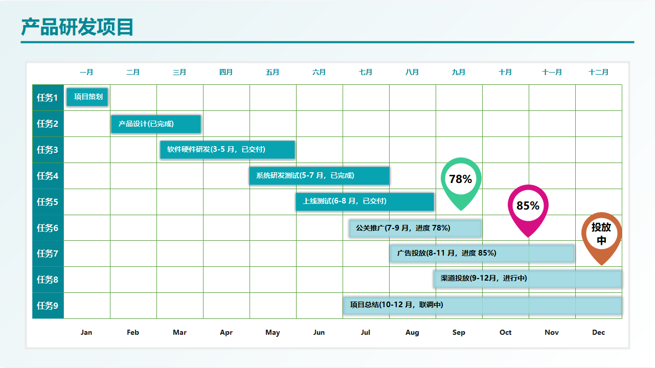 产品研发项目甘特图