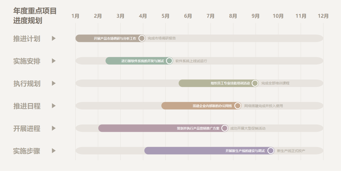 年度重点项目进度甘特图