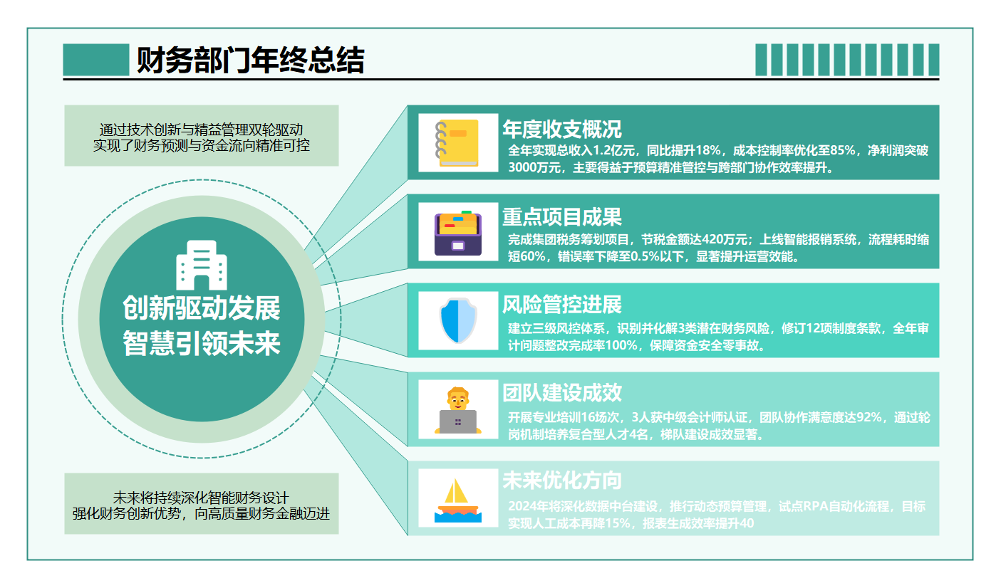 财务部门年终总结信息图