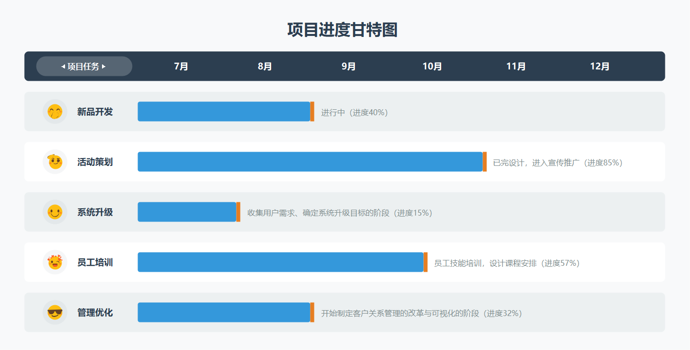 项目进度甘特图