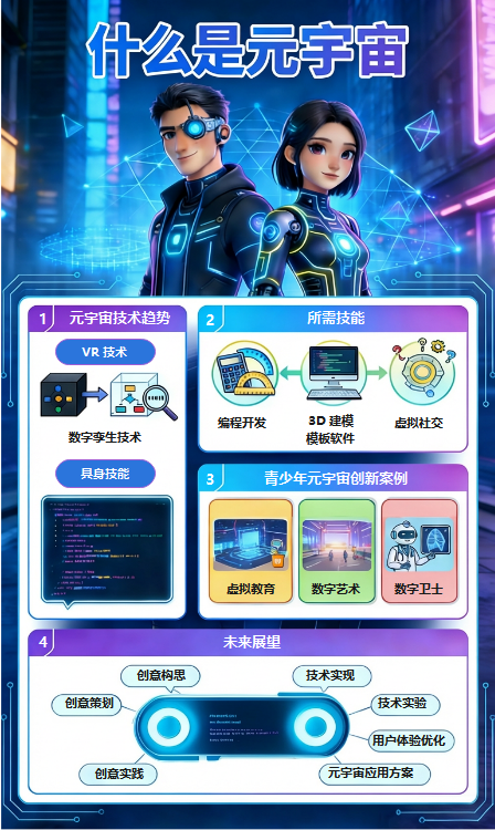 元宇宙知识科普信息图