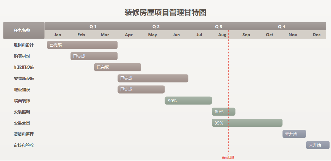 装修房屋项目管理甘特图