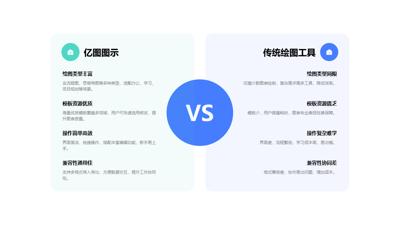 亿图图示 vs 传统绘图工具