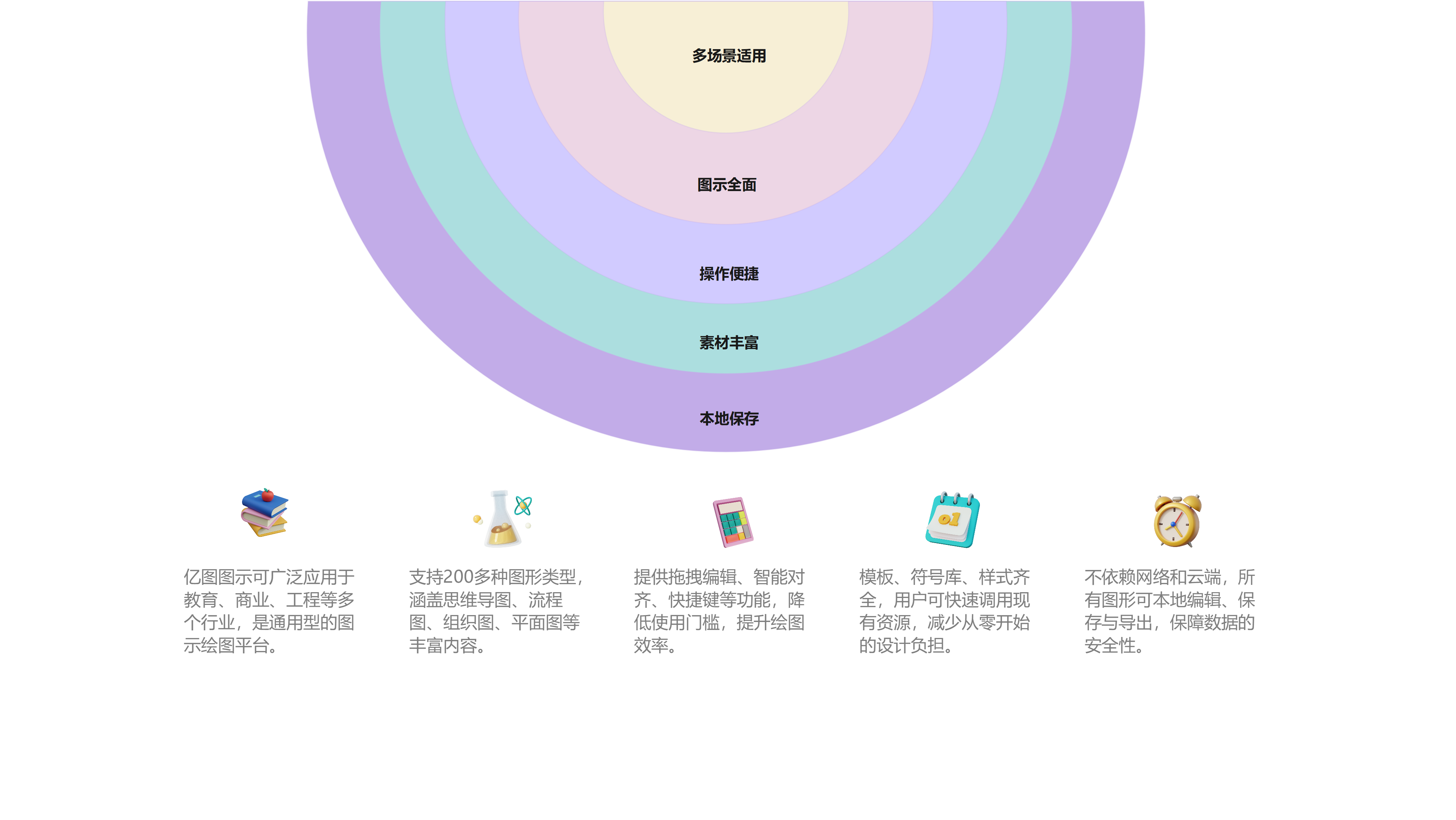 亿图图示功能结构图
