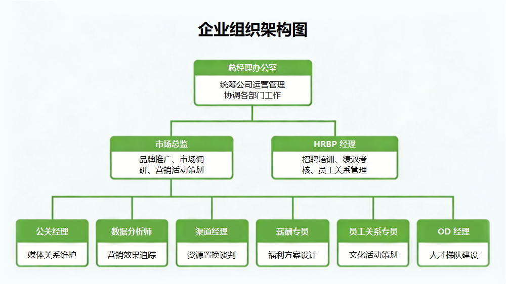 标准企业组织架构图