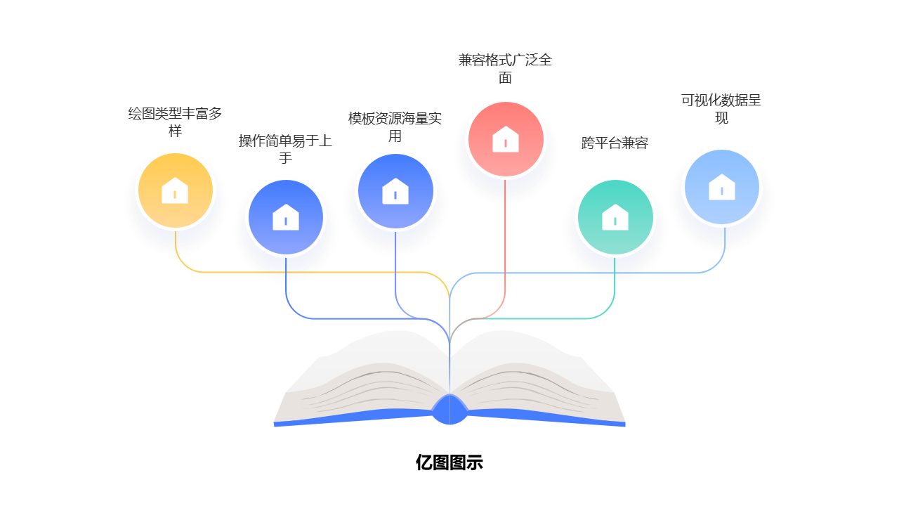 亿图功能优势思维导图