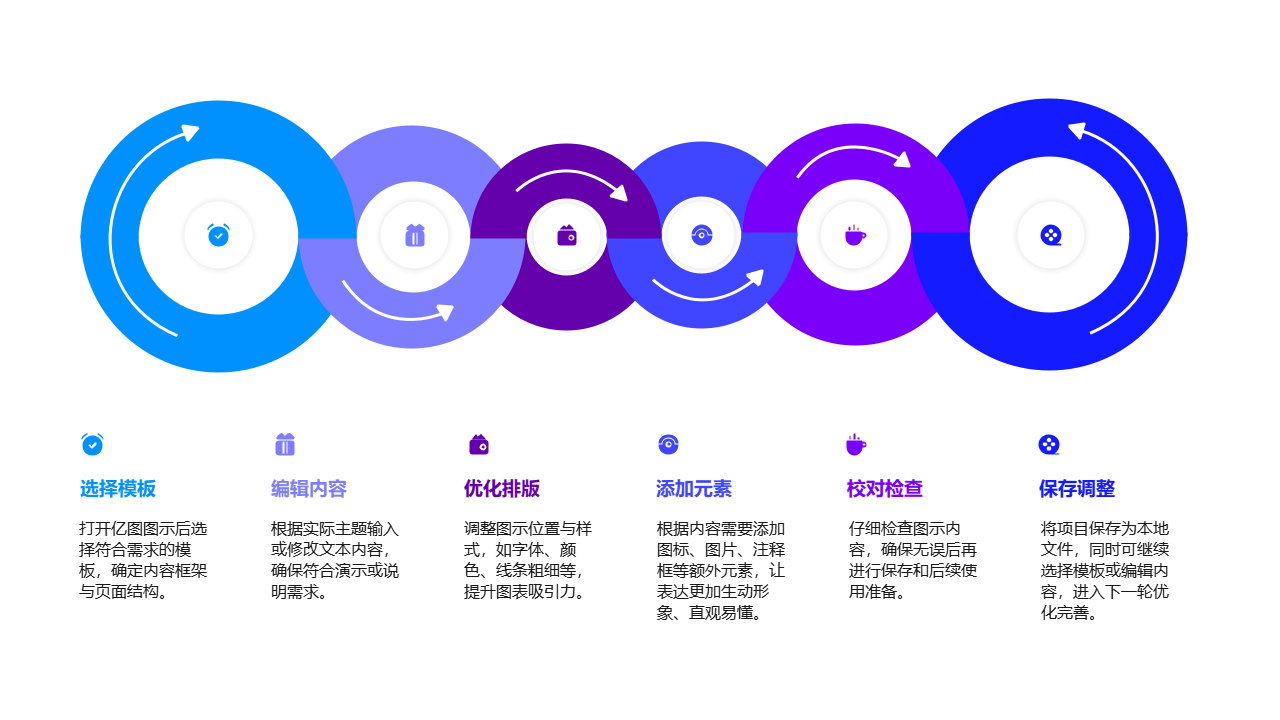 图表制作六步流程图