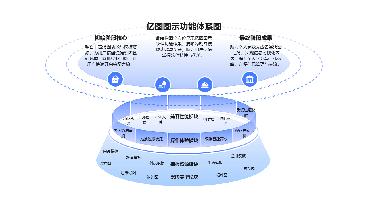 亿图图示功能体系结构图
