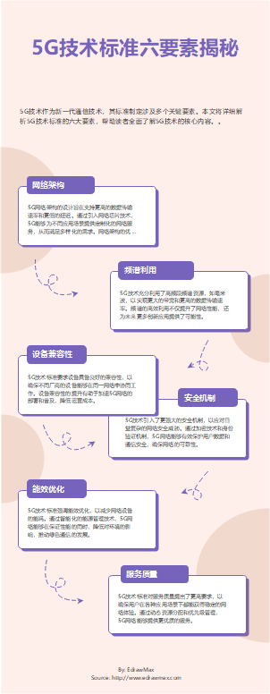 5G技术标准六要素信息图