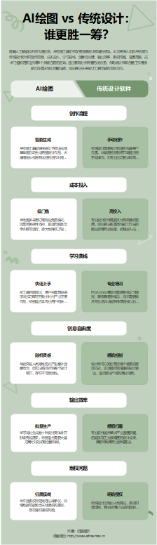 AI绘图对比传统设计对比图