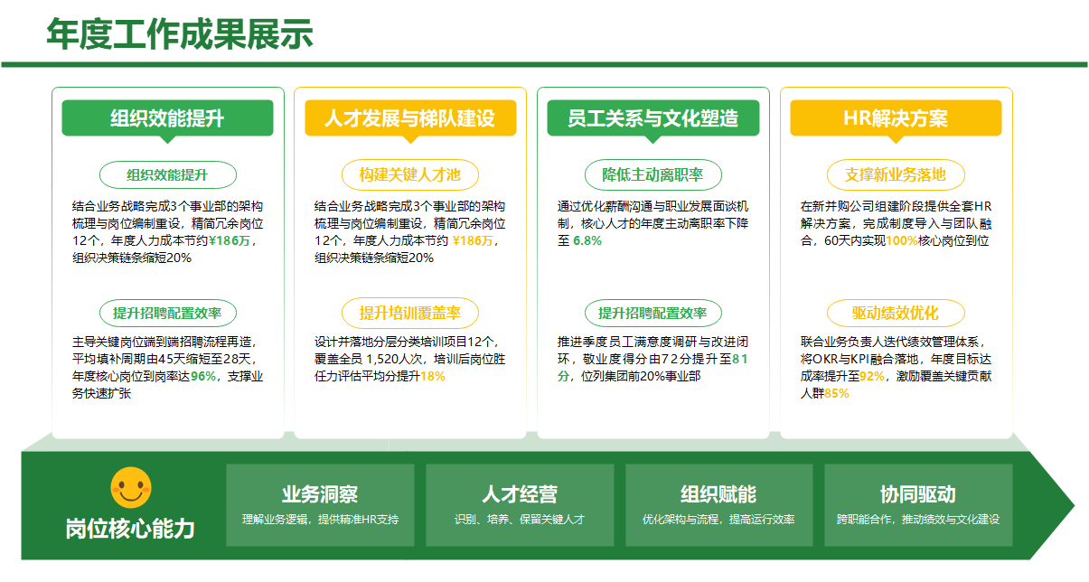 HR年度工作成果展示页