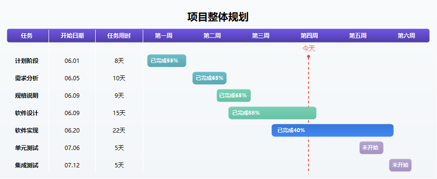 项目整体甘特进度规划图