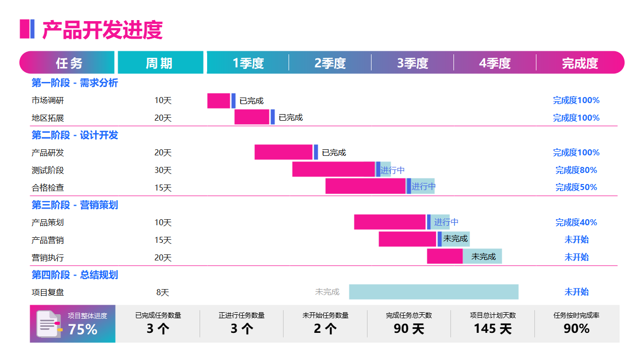 产品开发进度甘特图表