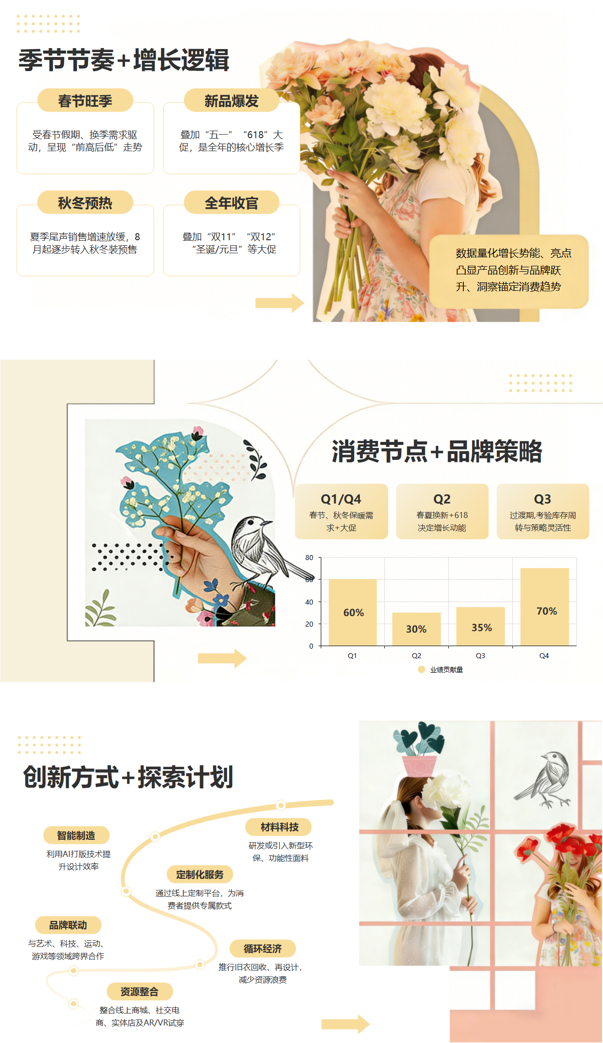 服饰行业全年增长规划图
