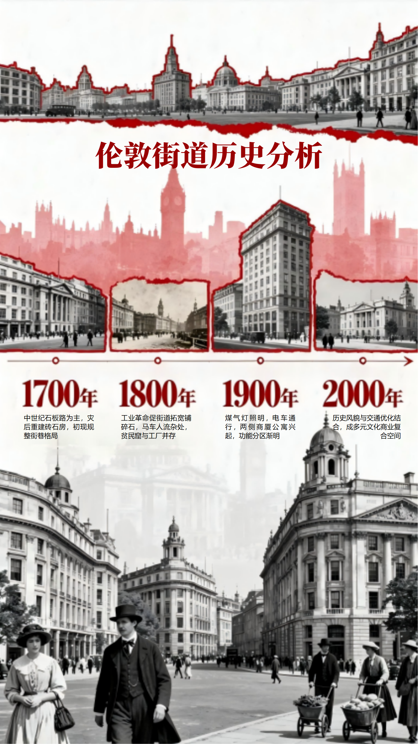 伦敦街道百年变迁信息图