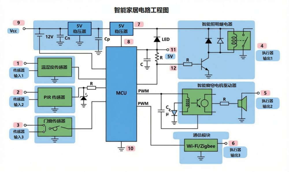 智能家居电路工程图