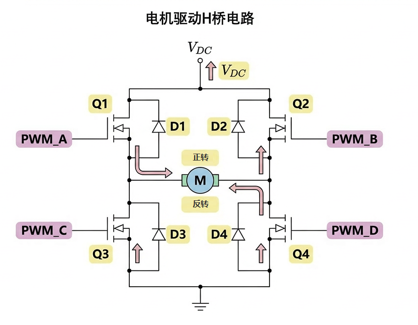 电机驱动H桥电路原理图